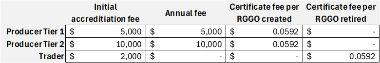 fee_table_2026